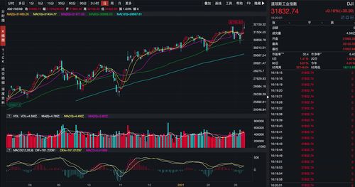 美股开盘：三大指数集体低开，道指跌0.57%，区块链概念股走强