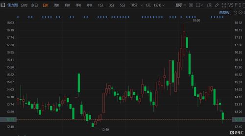 亚朵集团盘中异动 股价大跌5.00%