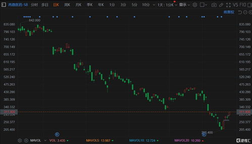 国美零售盘中异动 临近午盘股价大涨5.63%报0.075港元
