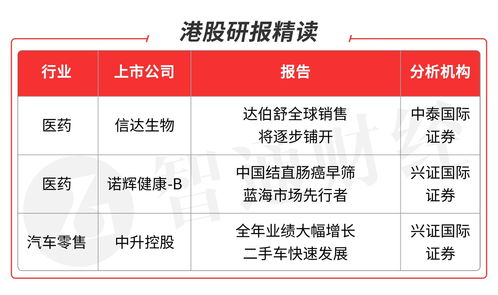 礼来(LLY.US)：(减肥药)Zepb