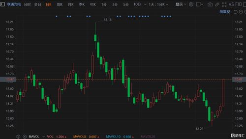 祁连国际盘中异动 股价大涨8.48%报0.490美元