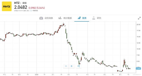 中进医疗盘中异动 快速下跌8.19%报22.95美元