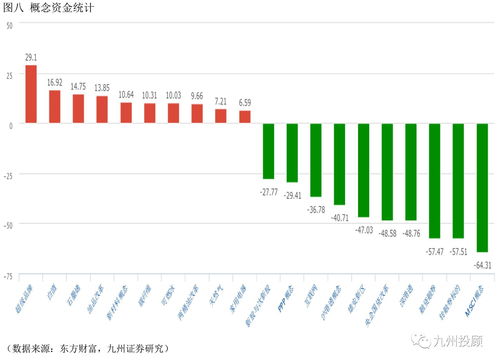 格隆汇港股通5日资金流入流出排行榜 | 12月5日