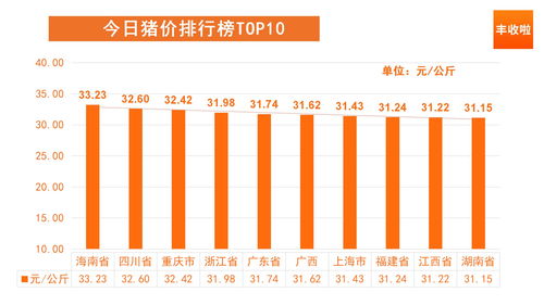 2023年，蛋价大涨44.3%，猪价下跌21.3%，发生了啥？