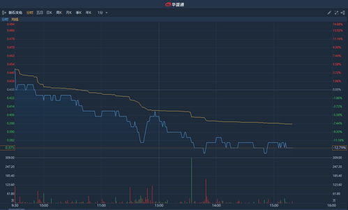 仁德资源(新)盘中异动 股价大涨5.80%