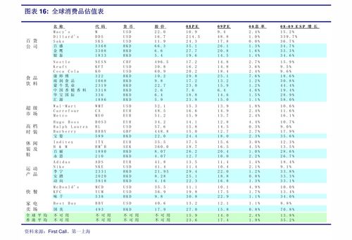 美银证券：将太古股份公司A(00019.HK)评级升至“买入” 目标价62港元