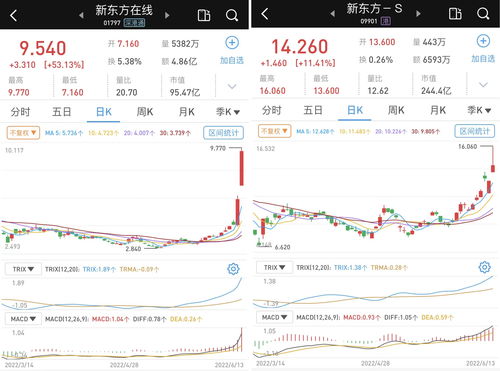 路劲盘中异动 早盘急速上涨5.16%报1.630港元