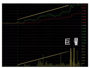帝王实业控股盘中异动 早盘急速拉升5.99%