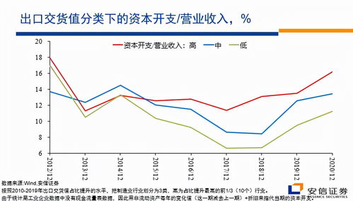 高善文：2024年房地产投资占GDP比例预计会跌破6%