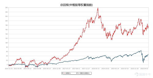 美芝股份上涨5.11%，报15.83元/股