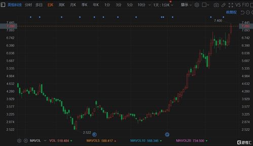 中国供应链产业盘中异动 下午盘股价大涨6.93%报0.108港元