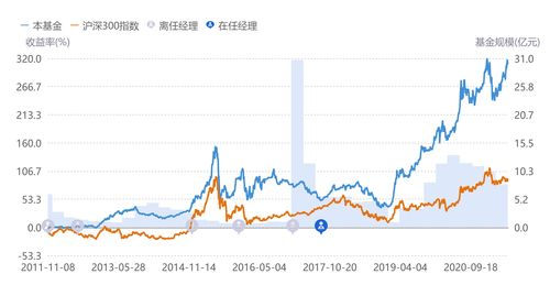 博时基金市场点评12月6日：A股走势略分化，创业板震荡上行