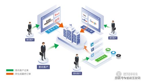 华软科技(002453.SZ)：目前不涉及海洋防污涂料生产业务