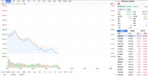 安博教育盘中异动 早盘大幅下挫7.56%