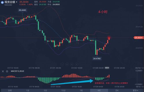 36氪盘中异动 早盘快速拉升5.88%
