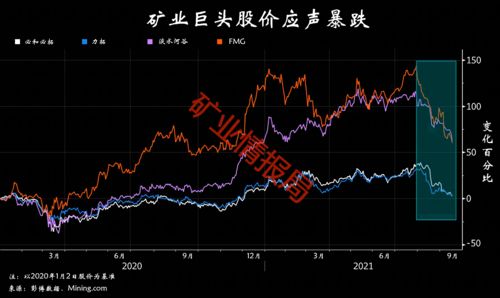 普信集团跌0.56% 股价跌破100美元大关