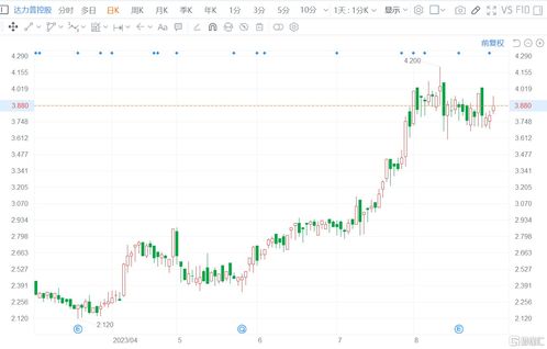 国际海洋工程盘中异动 下午盘急速下跌5.01%报19.35美元