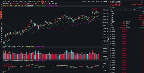 美股高开低收 中概股多数上涨