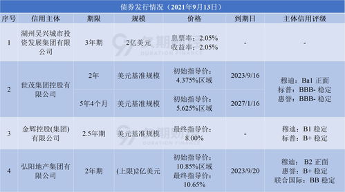金辉控股(09993)下跌5.82%，报3.56元/股