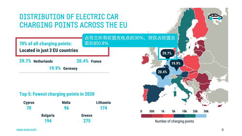 商务部：对中国电动汽车的反补贴调查被众多欧盟成员国质疑