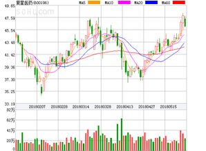 科恩盘中异动 股价大跌5.33%