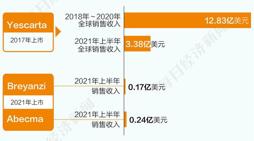 格隆汇公告精选(港股)︱药明生物(02269.HK)12月7日耗资3.9亿港元回购1316.1万股