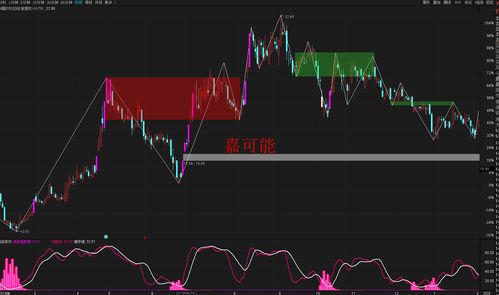 3D系统盘中异动 股价大涨5.23%