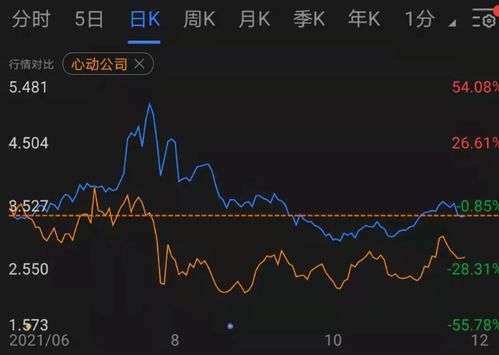 必乐透盘中异动 股价大涨5.12%