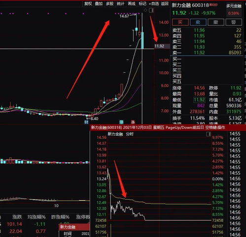 宏力盘中异动 早盘股价大涨7.28%