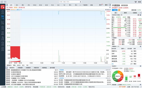 卫讯公司(VSAT.US)高管售出150股普通股股份，价值约3,379.5美元