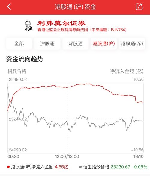 高视医疗盘中异动 早盘股价大涨7.36%报38.651港元