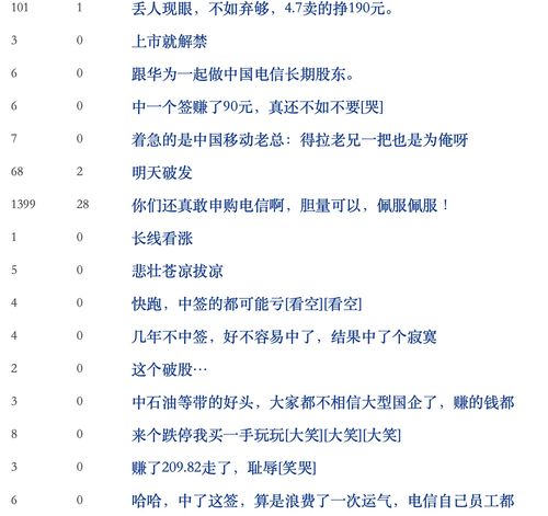 三利谱上涨5.03%，报33.01元/股
