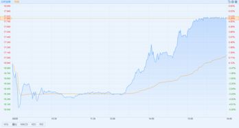 德林控股盘中异动 下午盘股价大跌5.10%