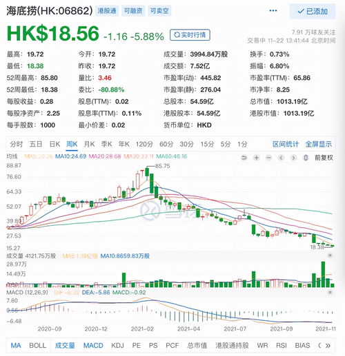 爱德新能源盘中异动 股价大跌5.66%报0.500港元