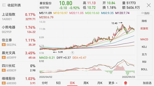 BOSS直聘回购超7000万元股票