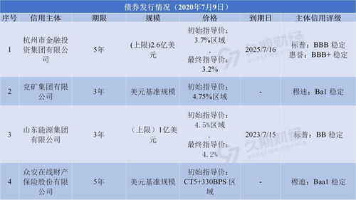 龙湖集团(00960.HK)前11个月累计总合同销售金额1621.8亿元