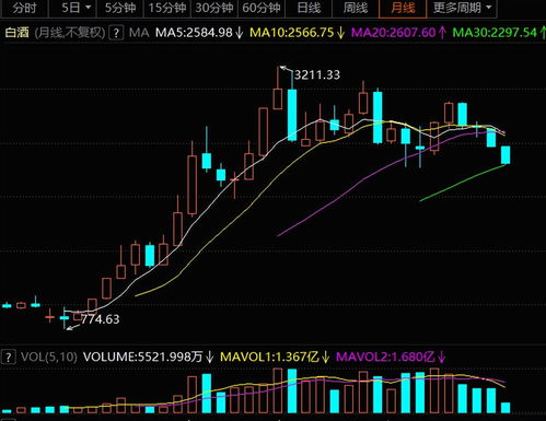Beam Therapeutics Inc盘中异动 股价大跌5.95%报27.04美元