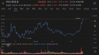 安博教育盘中异动 早盘股价大涨5.06%报0.172美元