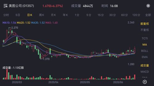 中网载线盘中异动 股价大涨5.25%