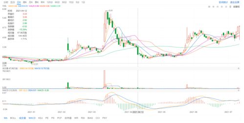 Avantor Inc盘中异动 股价大涨5.03%报21.94美元