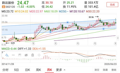 艾卫公司盘中异动 早盘急速上涨5.62%报1.69美元