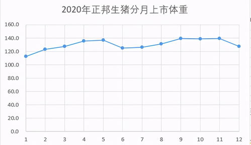 牧原股份：11月份生猪养殖完全成本为14.9元/kg