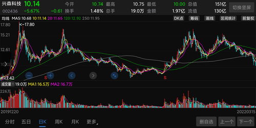 蓝盾光电(300862.SZ)：百意科技减持期届满 累计减持4.036%股份