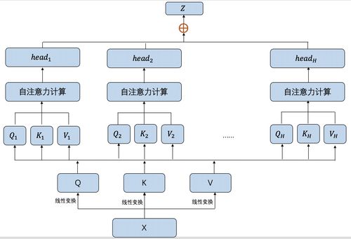 2连板金自天正：今年所签订单中涉及人工神经网络算法和机器人的订单合计占比例不到0.3%