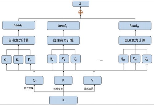 2连板金自天正：今年所签订单中涉及人工神经网络算法和机器人的订单合计占比例不到0.3%