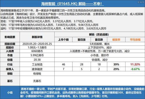 金源氢化(02502.HK)12月12日起招股 发售价每股1.1-1.5港元