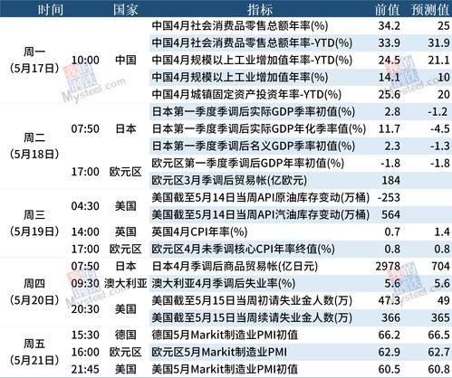 凯投宏观：美国股市可能在2024年大幅上涨