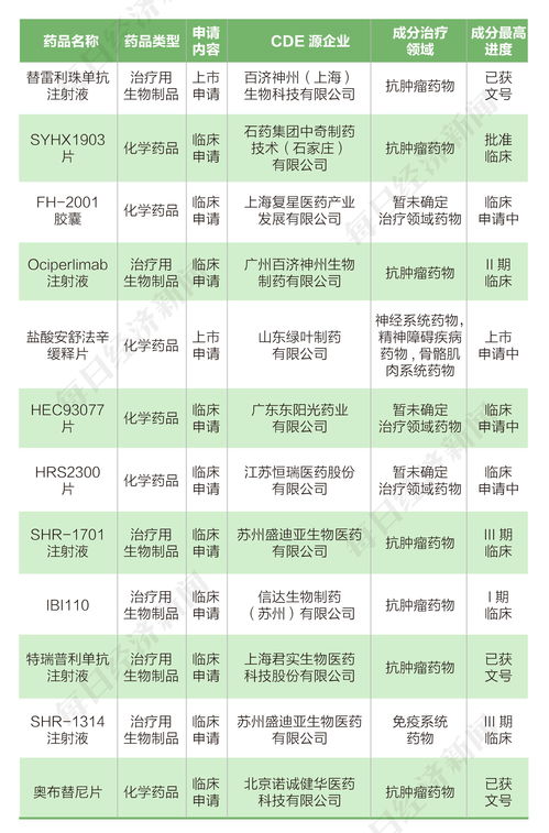 绿叶制药(02186.HK)：创新药芦比替定在中国香港获批上市