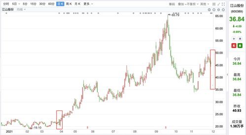 朗源股份上涨5.42%，报6.22元/股