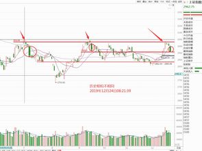 日股收涨0.25%
